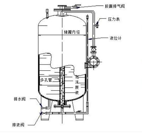 消防泡沫罐的結(jié)構(gòu)是什么？要注意什么